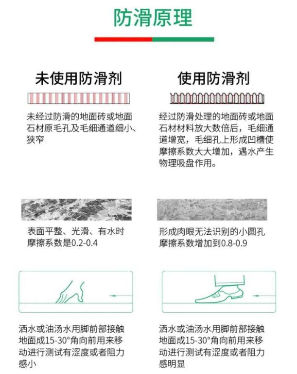 巧用防滑劑，給瓷磚 “升級(jí)”