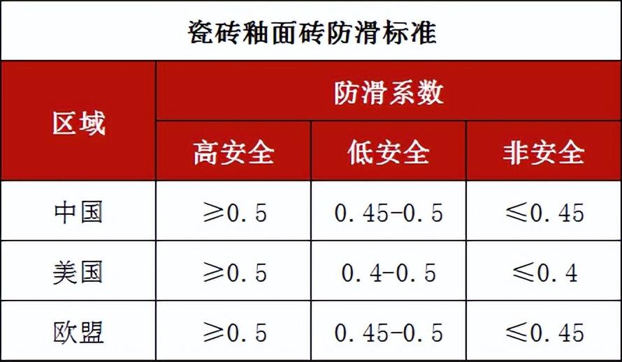 選對(duì)地面材料，降低滑倒風(fēng)險(xiǎn)